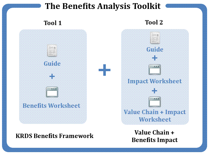 Diagram of the contents of the Toolkit  Tool 1 Benefits Framework and Tool 2 Value chain and Benefits Impact