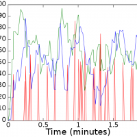 Blink detection and attention evaluation: the NeuroSky MindWave